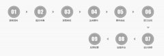 亿元建成600多米智能从动化环保大板出产线